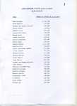 List of Large Investors into Anguraha as at 30th April 1987